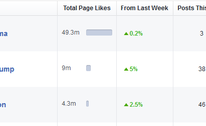 Barack Donald Hillary ScreenClip