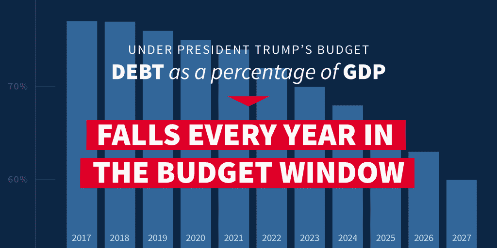 trump-budget-gdp-falls-white-house'