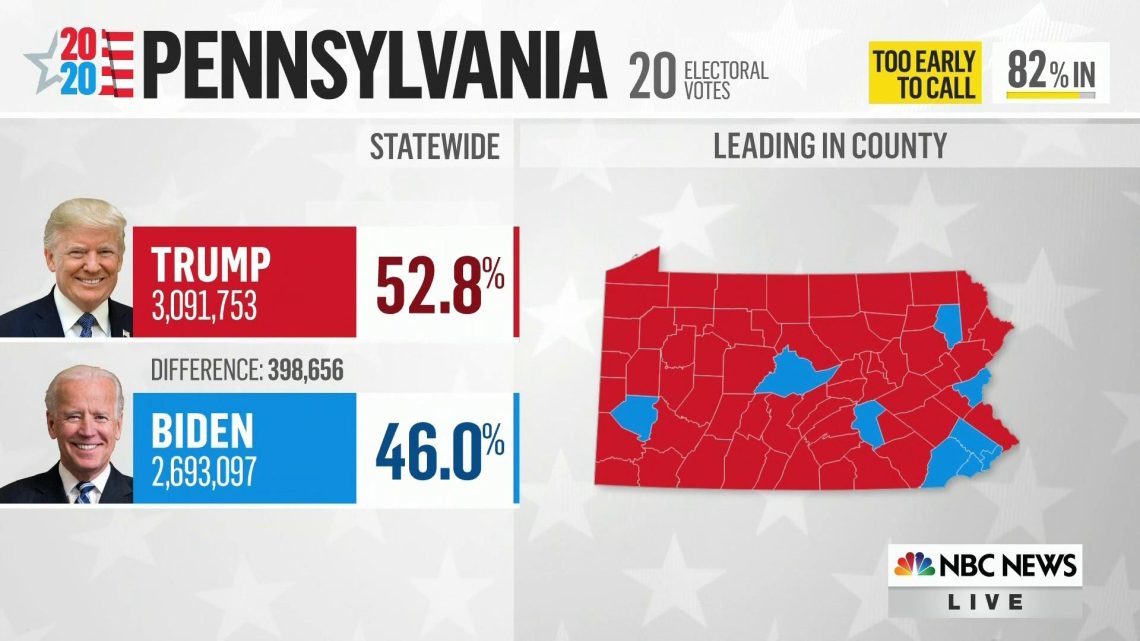 trump-winning-pennsylvania-election-nbcnews-com-2021-truth