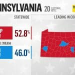 trump-winning-pennsylvania-election-nbcnews-com-2021-truth