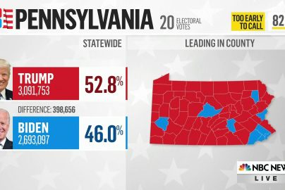trump-winning-pennsylvania-election-nbcnews-com-2021-truth