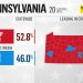 trump-winning-pennsylvania-election-nbcnews-com-2021-truth