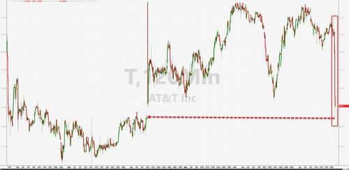 att-shares-plummet-stock-market-graph-zerohedge-com-2022-truth