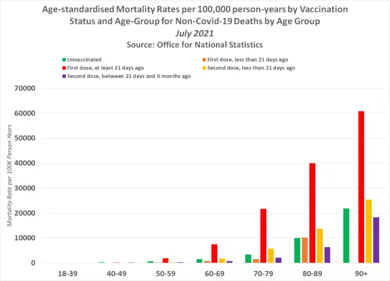 covid-vaccine-mortality-rate-chart-theexpose-com-2022-truth