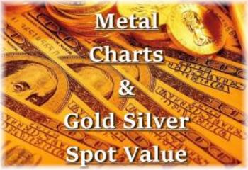 Metal Charts & Gold & Silver Spot Value Prices Here